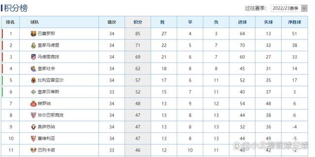 同时，本轮比赛过后，那不勒斯将会迎来欧冠小组赛最关键的一场赛事，毕竟布拉加还是有机会令那不勒斯面临淘汰的危险，所以为了力保欧冠名额，他们恐怕也只能在联赛中有所保留了。